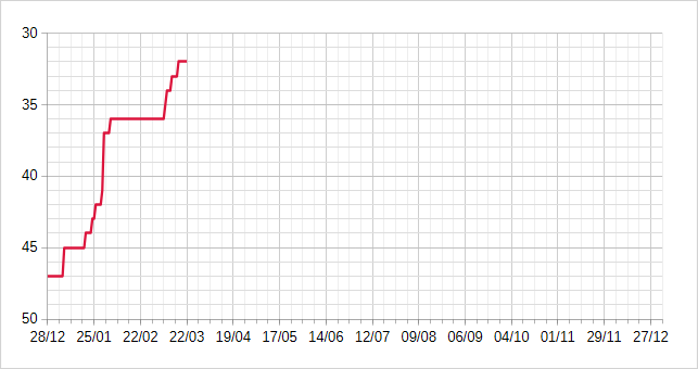 [Image: 26032109181223223818735130.png]