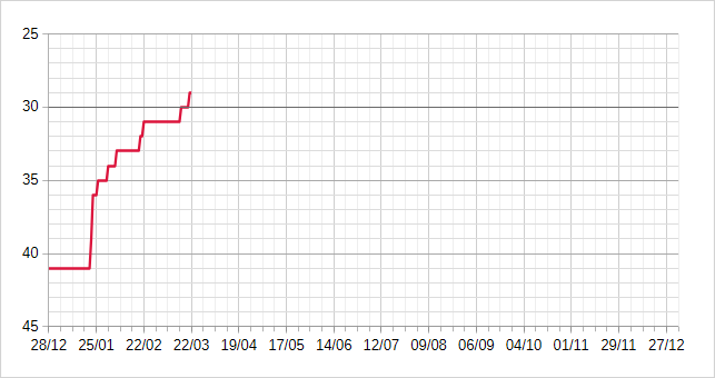 [Image: 26032109181223223818735131.png]