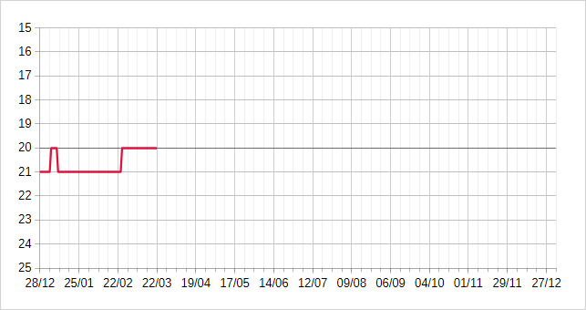 [Image: 26032109181223223818735132.png]