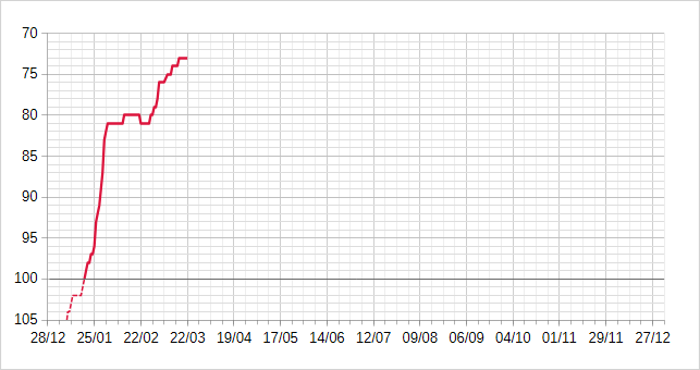 [Image: 26032109181223223818735133.png]