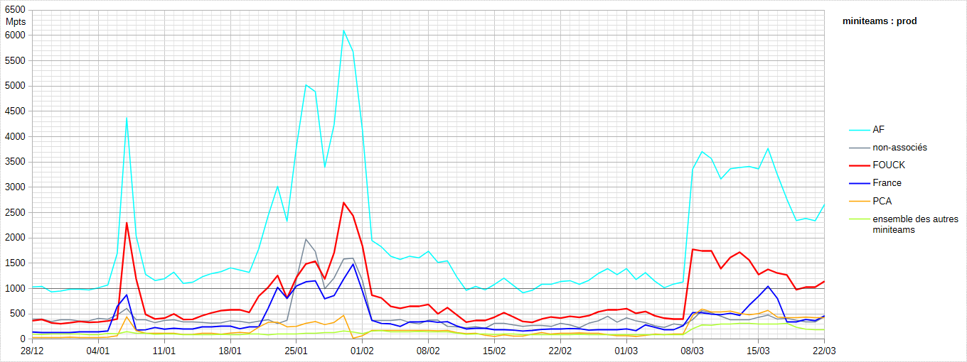 [Image: 26032407105923223818736342.png]