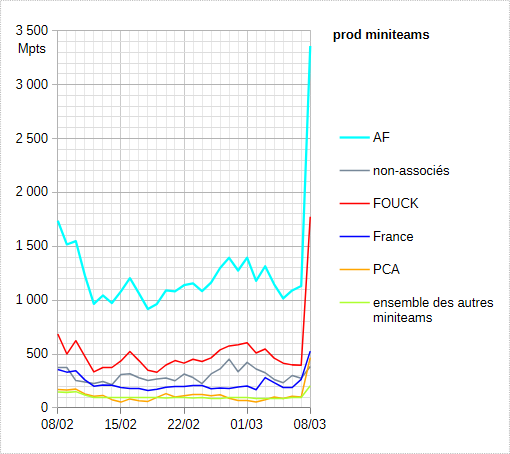 [Image: 26032409304623223818736452.png]