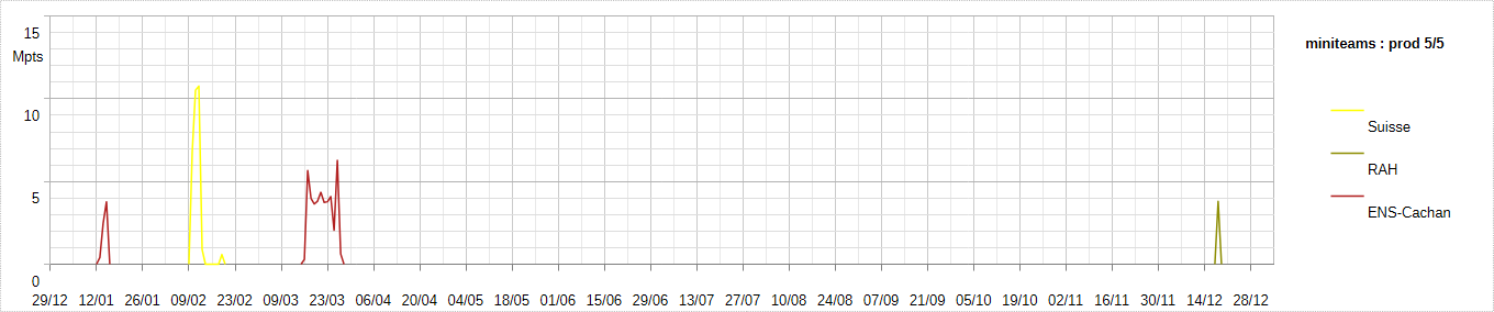 [Image: 26032411523623223818736533.png]