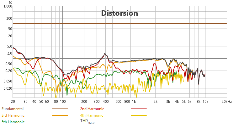 [Image: Xg2fWb-Z0-Distorsion.png]