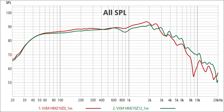 [Image: rI1fWb-HM210Z12-vs-Z0-1m.png]
