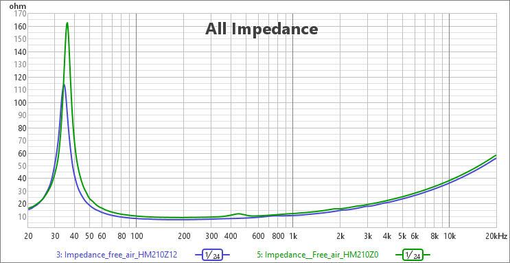 [Image: rI1fWb-Impedance-HM210Z12-Z0.png]