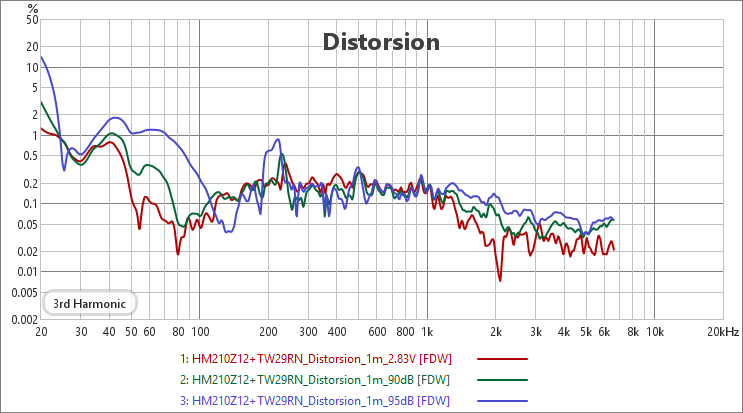 [Image: FBOfWb-Distorsion-H3.png]