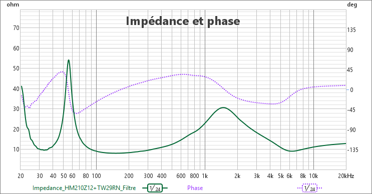 [Image: GBOfWb-Impedance-filtre.png]