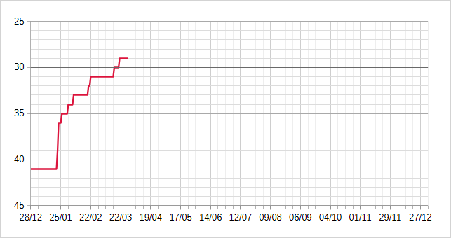 [Image: 26032808281623223818738300.png]