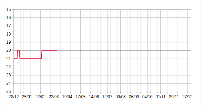 [Image: 26032808281723223818738301.png]