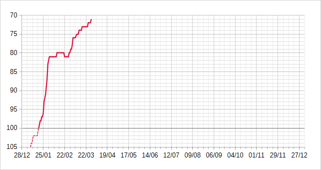 [Image: 26032905395423223818738658.png]