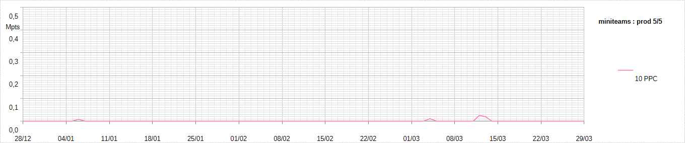 [Image: 26032910575823223818738786.png]