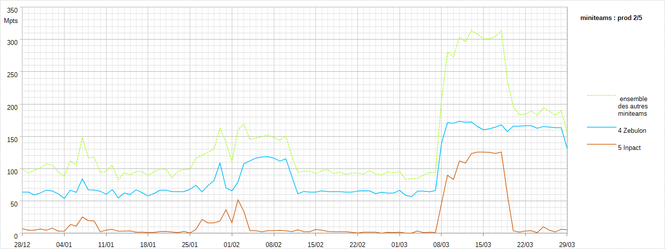 [Image: 26032910580123223818738789.png]