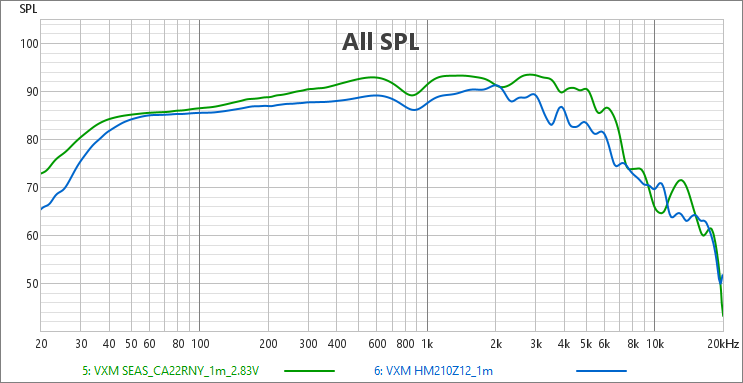 [Image: sophWb-SEAS-Z12-4Pi.png]