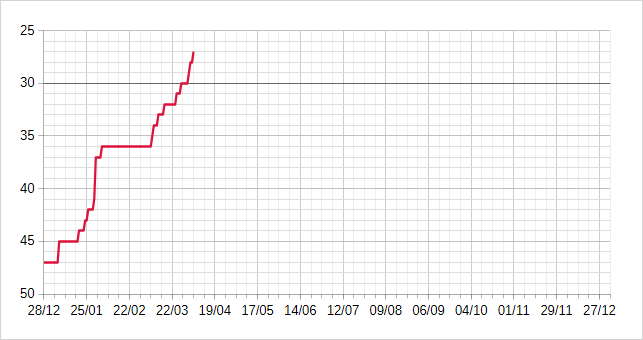 [Image: 26040411214223223818740893.png]