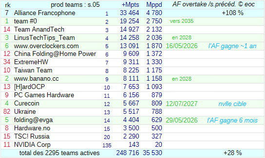 [Image: 26040905521923223818742417.png]