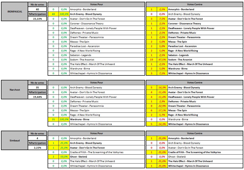 IZP9Wb-Votants-2025-3.jpg