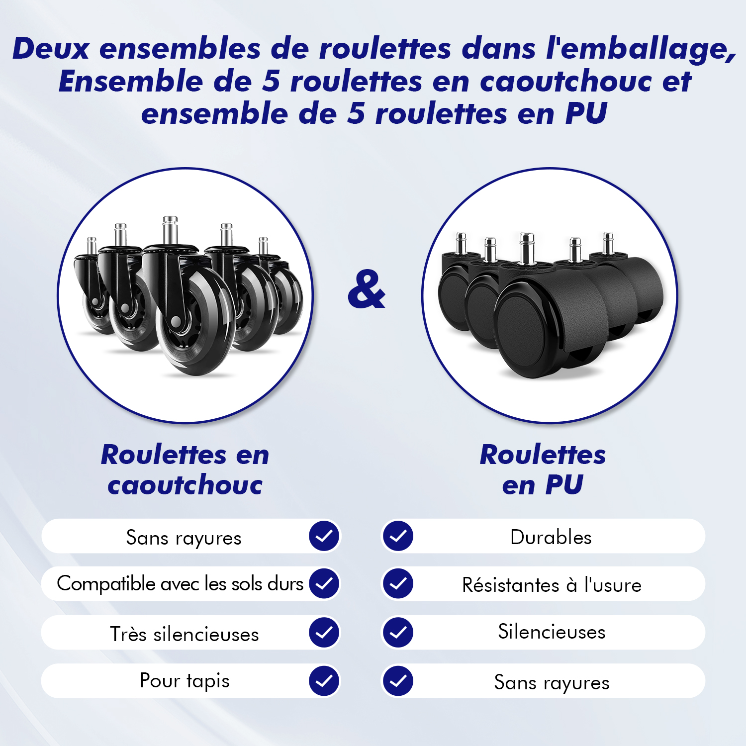 Deux jeux de roulettes fournis : roulettes en caoutchouc et roulettes PU