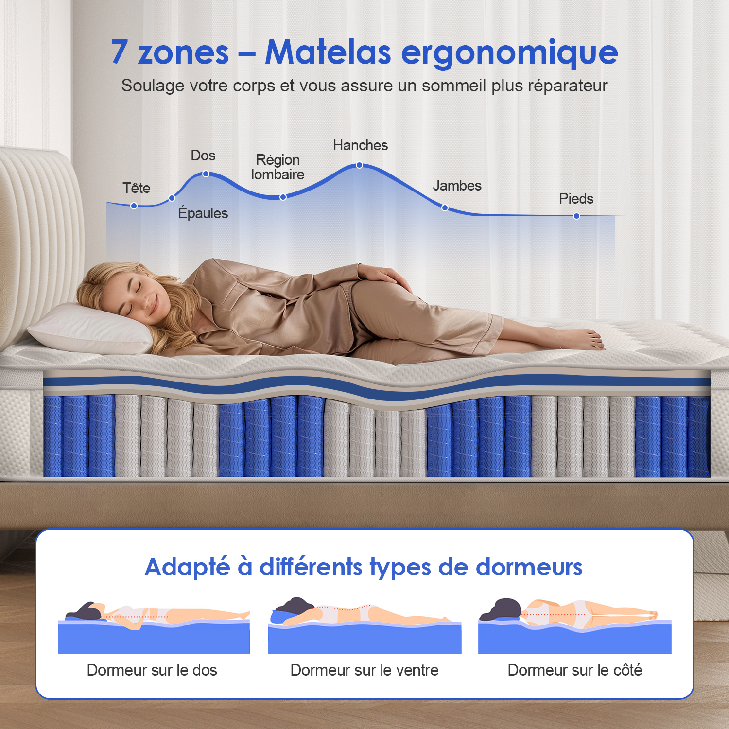 Matelas ergonomique 7 zones – soutien adapté aux dormeurs sur le dos, sur le ventre et sur le côté