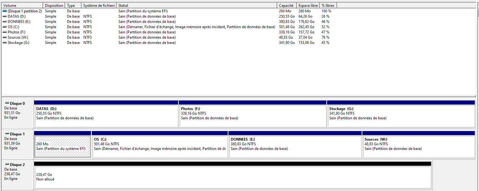 Config disques